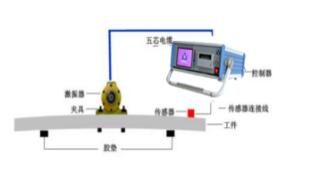 聚航振動(dòng)時(shí)效設(shè)備的操作過程