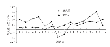 風力發(fā)電機轉(zhuǎn)子支架.png